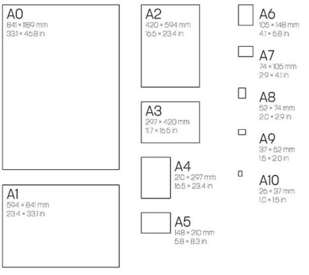 Các kích thước giấy chuẩn A
